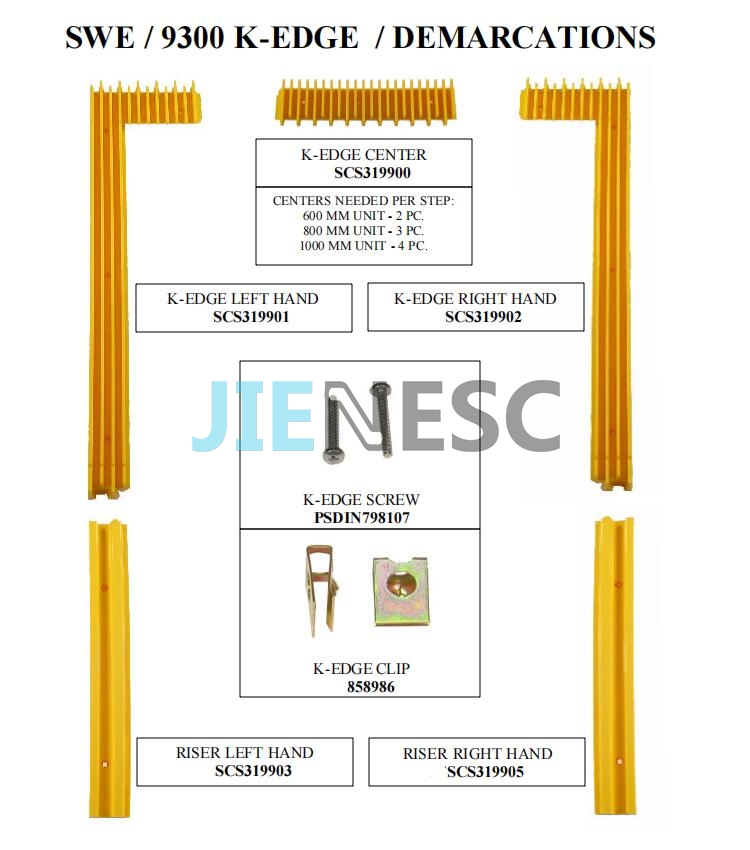 JIENESC Step Demarcations