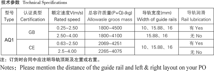 Original AQZIII elevator safety brake device
