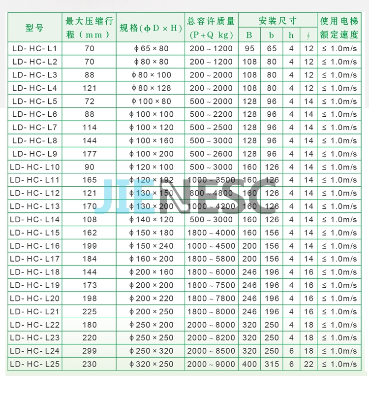 LD-HC-L3 Elevator PU buffer for 