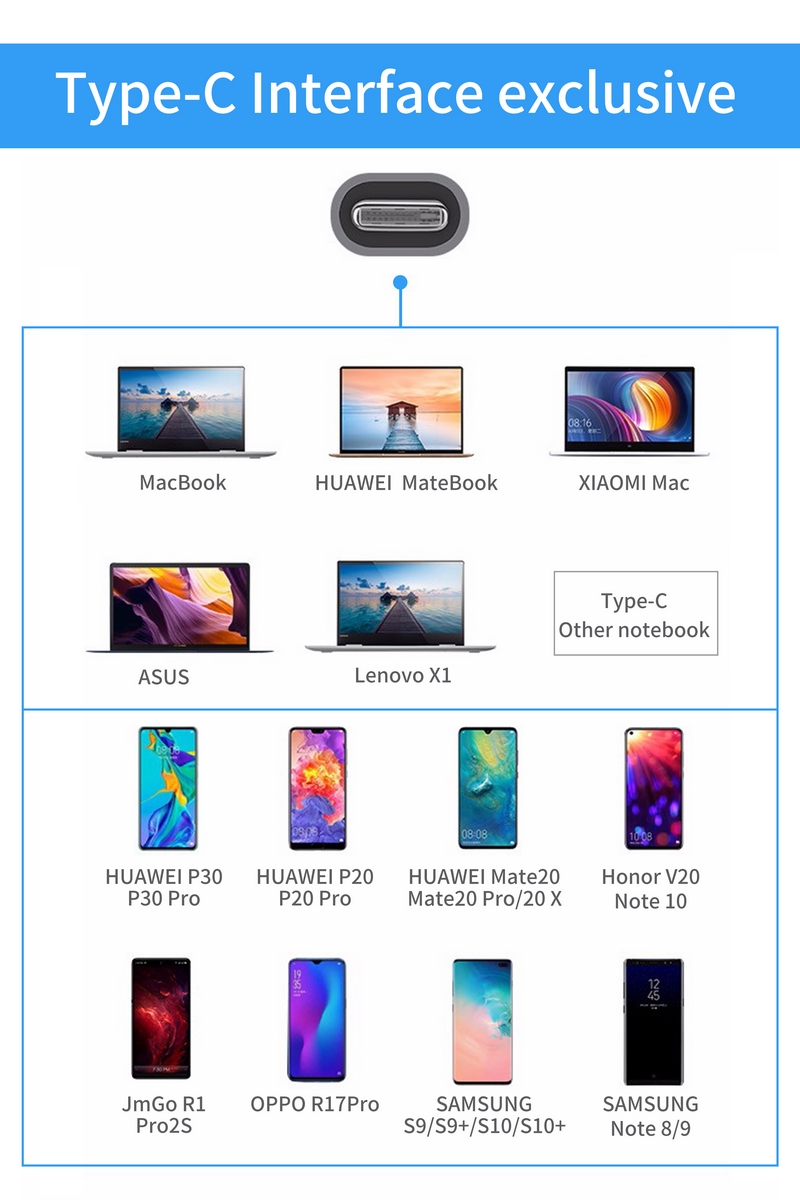 USB C Hub for Macbook Pro 2