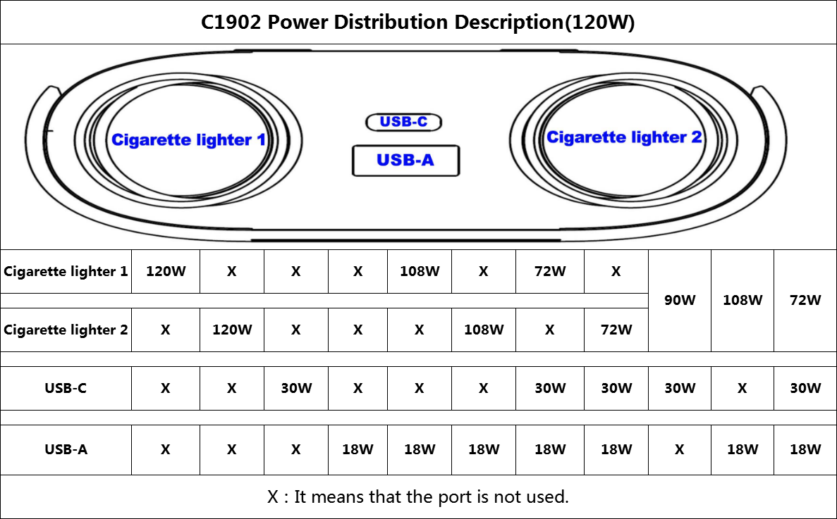 Power Distribution of 120W USB Car Charger Cigarette lighter splitter Charger 