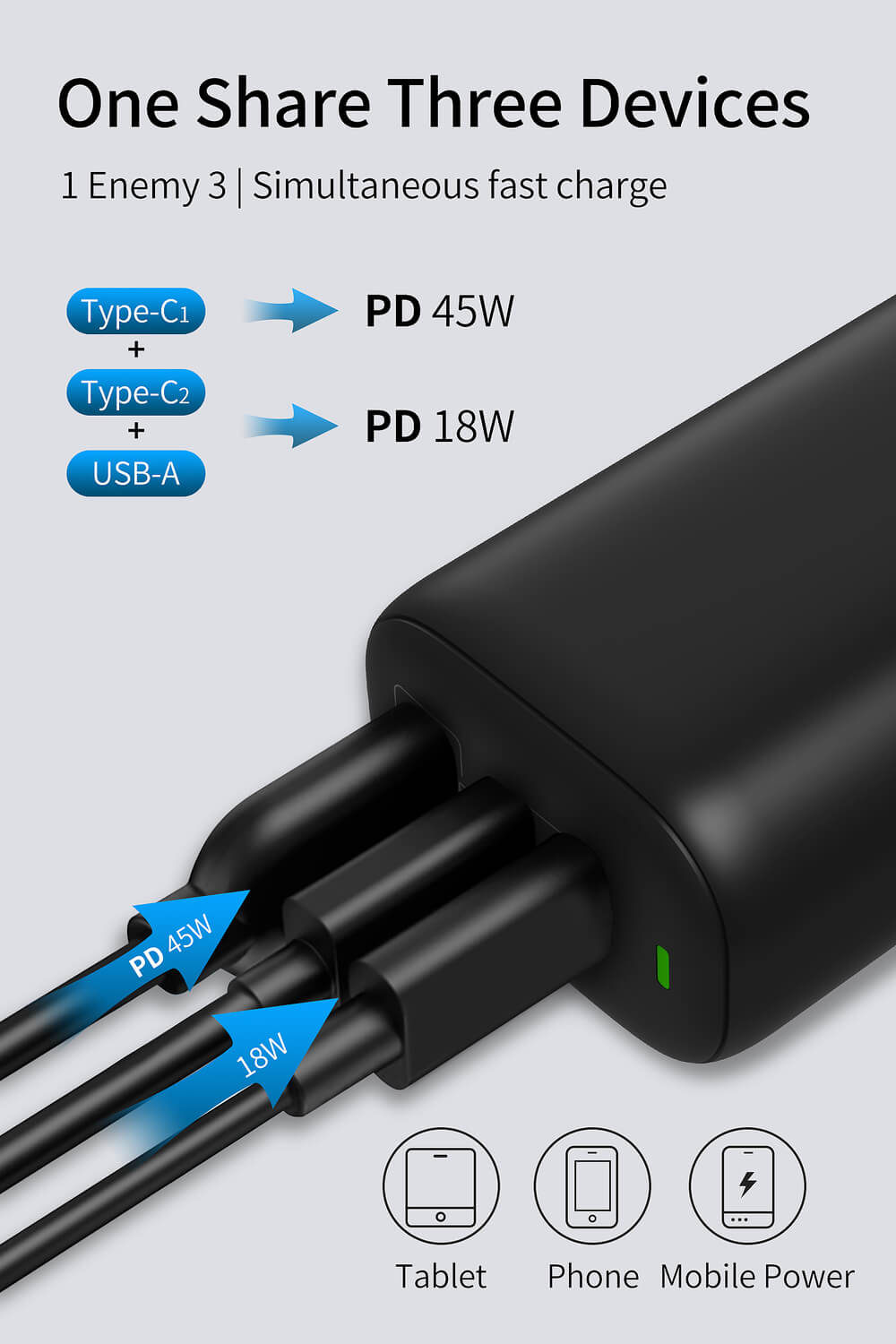 huwder 65watts usb c charger support charge 3 devices at the same time