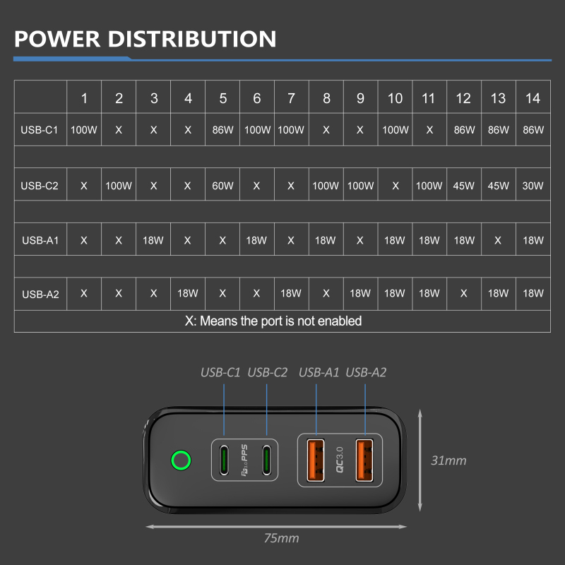 A1904 AU plug 3C1A 150W Type C GaN Charger 4 Ports Universal Adapter- Huwder