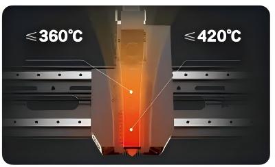 Segmented heating system in industrial 3d printer 