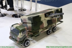 ASN-301 Sistema Anti-Radiação Radar Loitering Munition Suicide Drone System