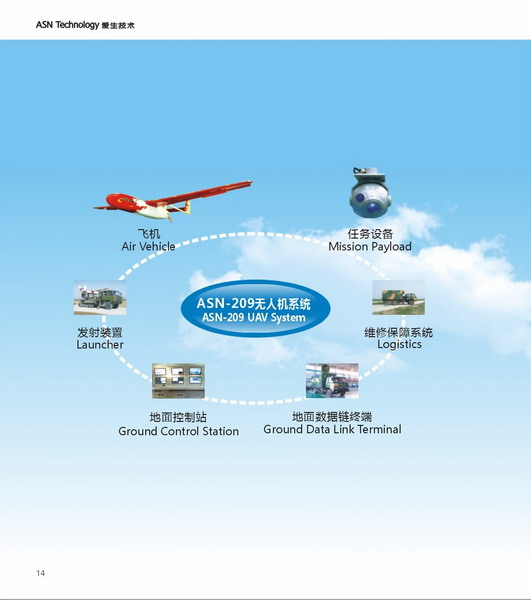 ASN-209 Multi-purpose UAV System 