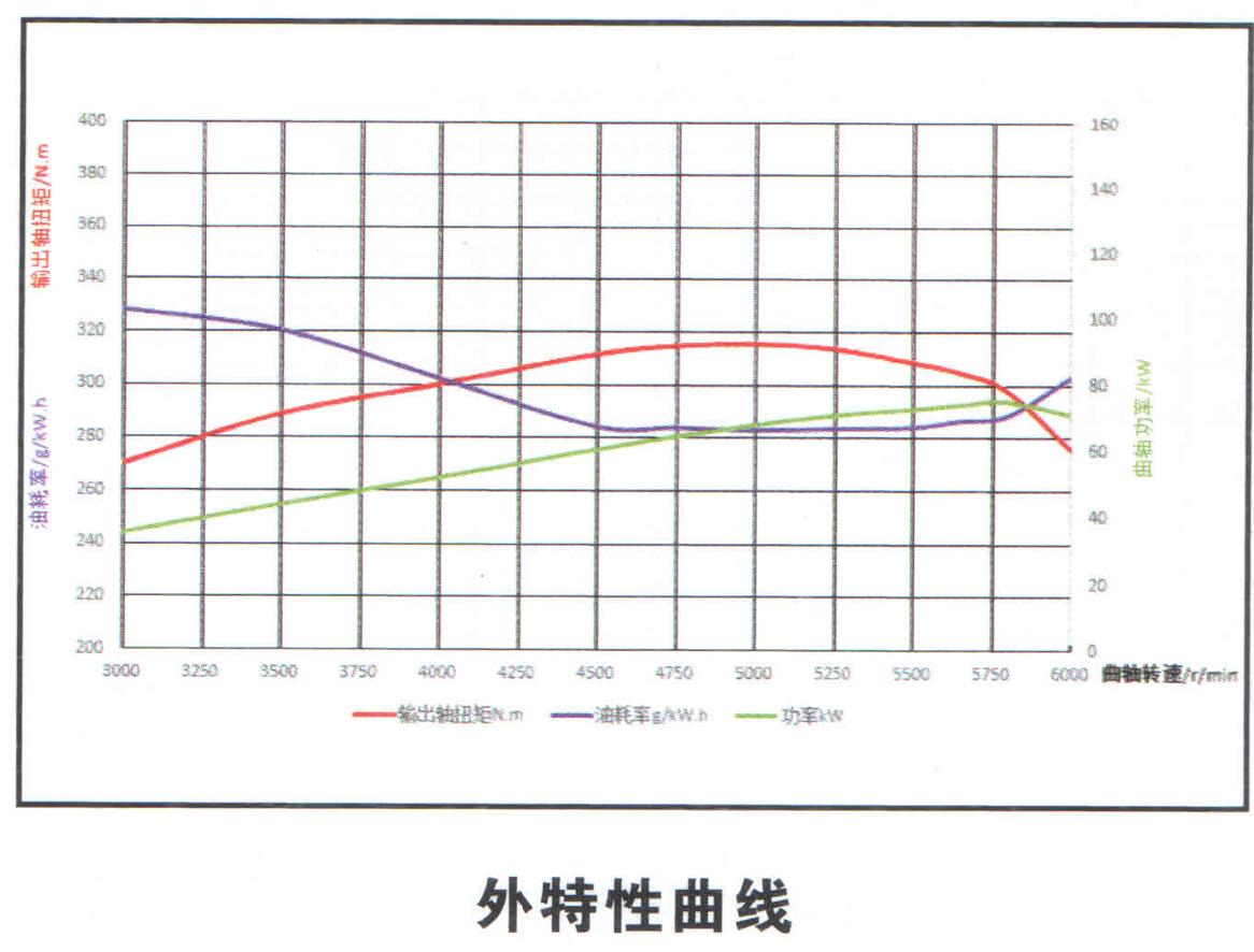 External characteristic curve