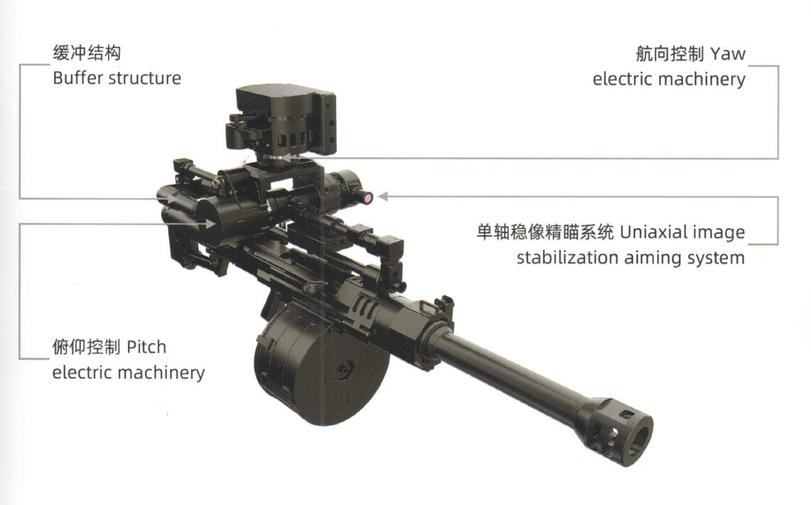 Sistema de controle de ataque de fogo UAV