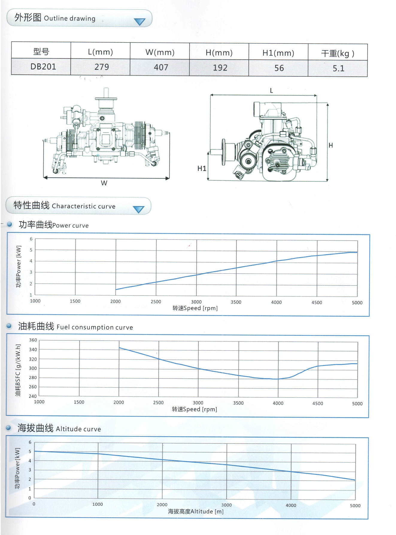 Heavy Fuel Rotary Engine Characteristic curve