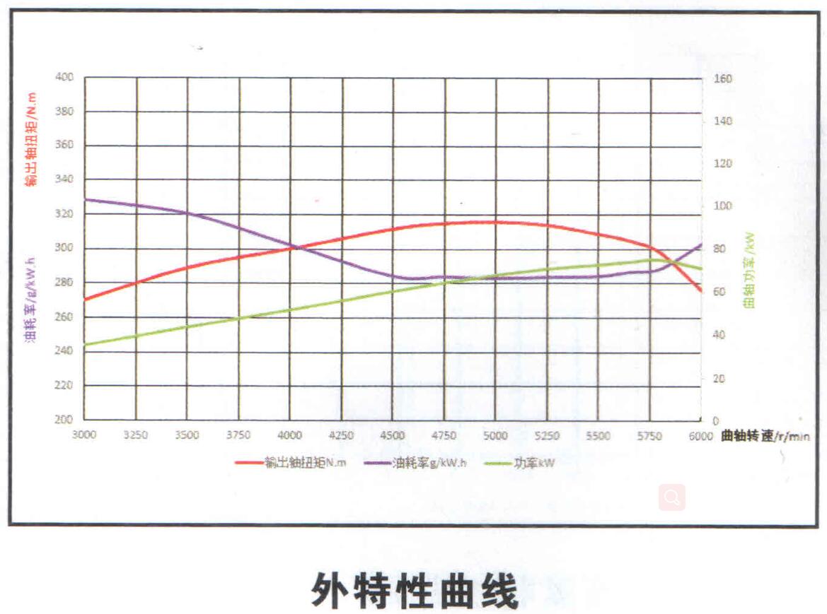 External characteristic curve