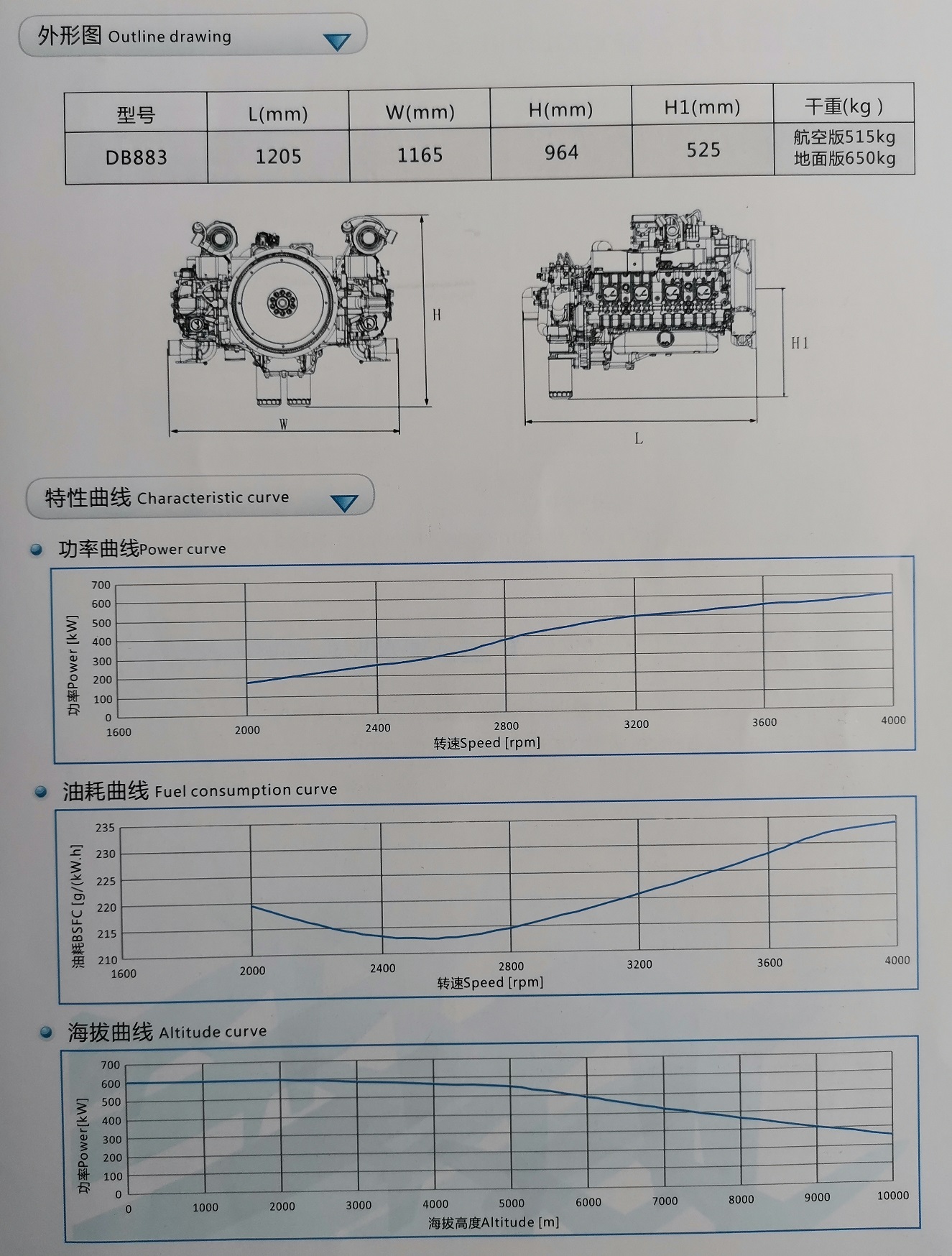 600kW military drone heavy fuel engine characteristic curve