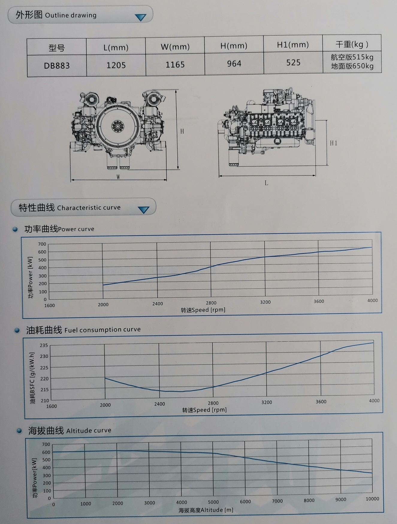 Curva característica del motor de combustible pesado de drones militares de 600kW