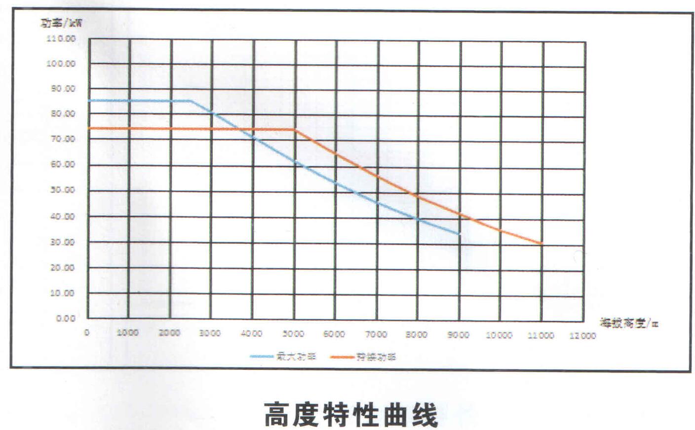 Height characteristic curve