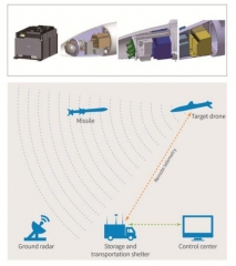 Simulação de serviço de drones de alvo de contramedidas optoeletrônicas