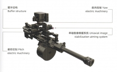 Sistema de controle de ataque de fogo UAV XT-20