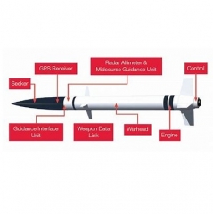 Liaison de données de missiles miniaturisés SL-02