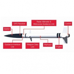 SL-02 Миниатюрный ракетный канал передачи данных