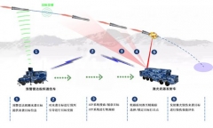 LW-30 Laser Weapon System