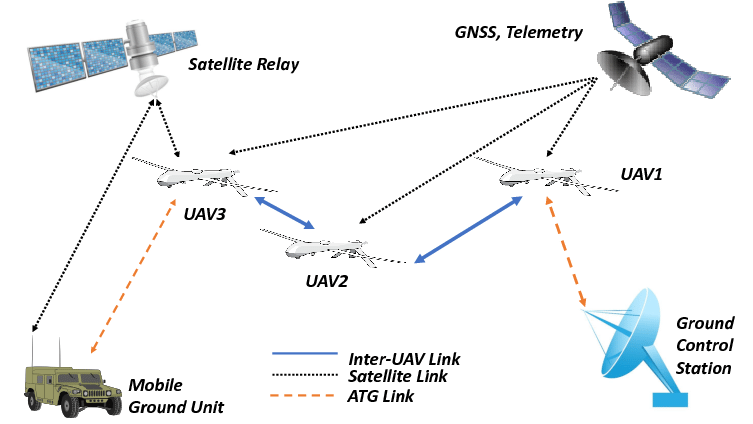 Networking Data Link