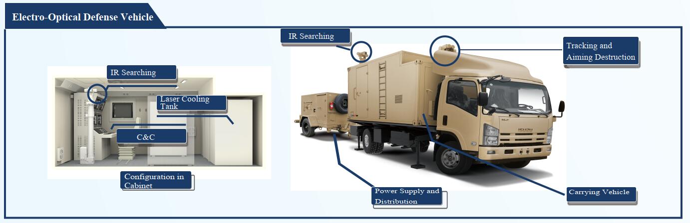 Electro-Optical Defense Vehicle