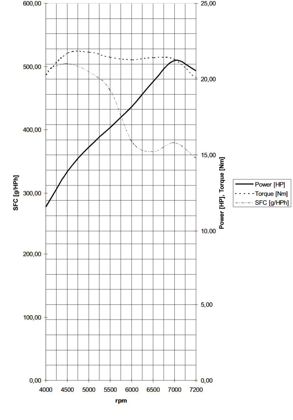 Limbach L275E Engine  Power\Torque\SFC Curves