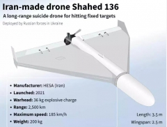 Shahed 136 Drone Parts