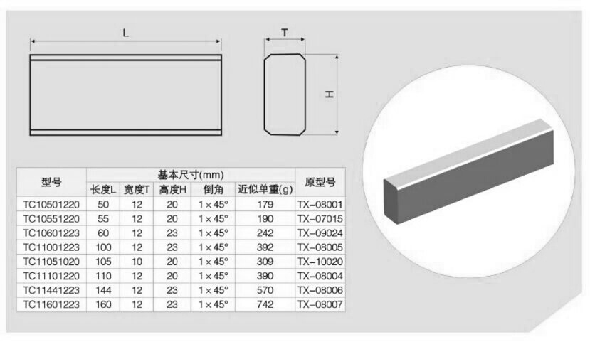 Specification of tungsten carbide strips