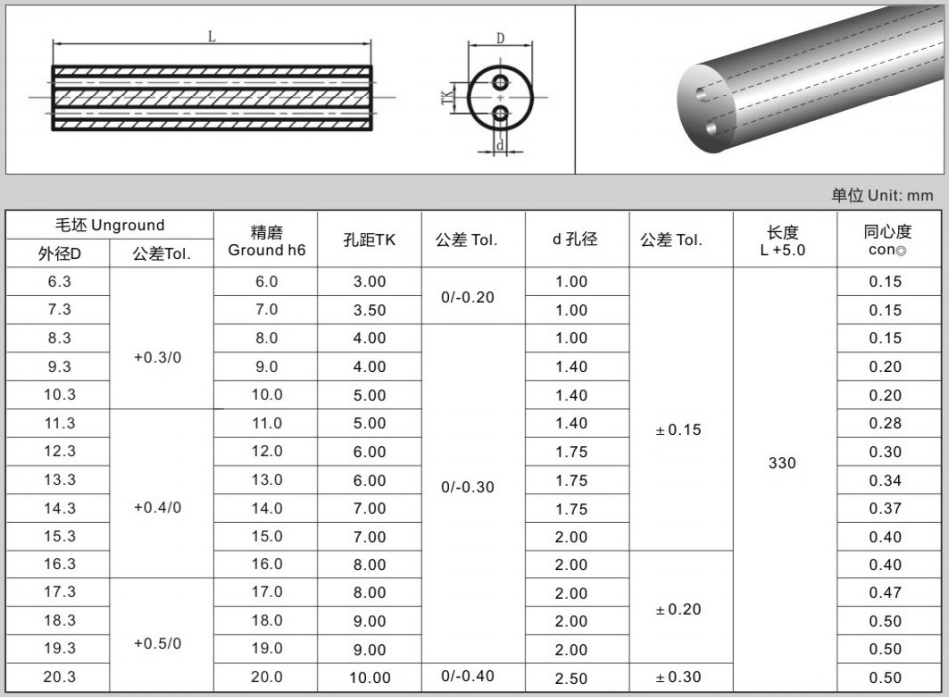 carbide rods with Two Central Coolant Ducts