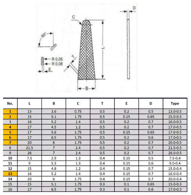Tungsten Carbide Tips for Surgical Needle Holder 