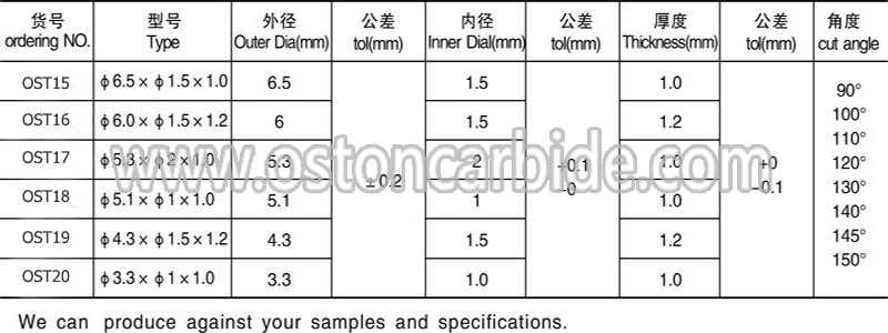 tile cutter wheels dimensions