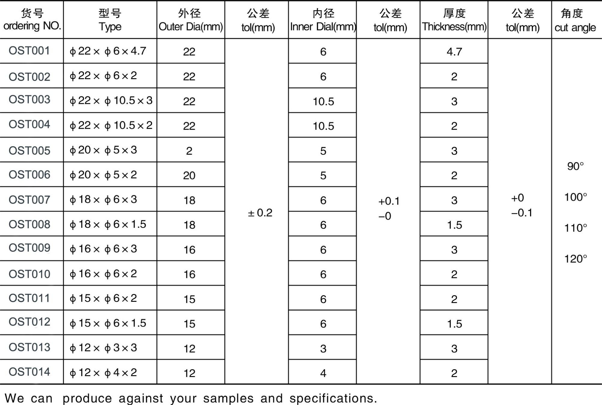 tile cutter wheel dimensions