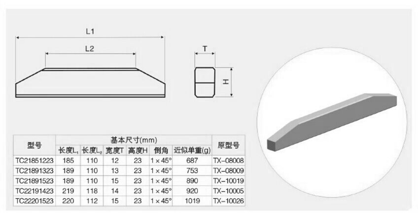 Tungsten Carbide VSI Crusher Rotor Tips