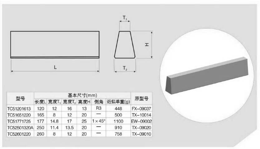 Tungsten Carbide VSI Crusher Rotor Tips