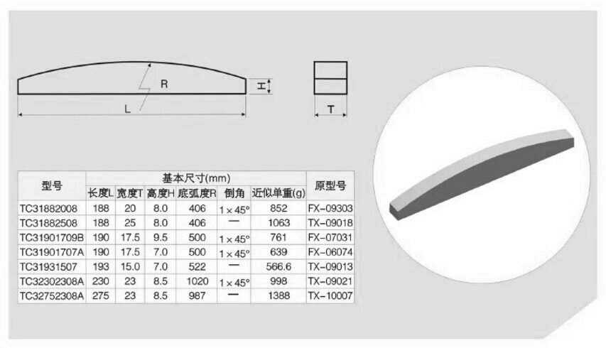 Tungsten Carbide VSI Crusher Rotor Tips