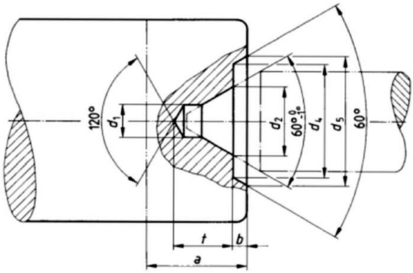 Type C centre hole