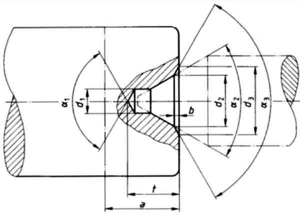 TYPE B CENTRE HOLE