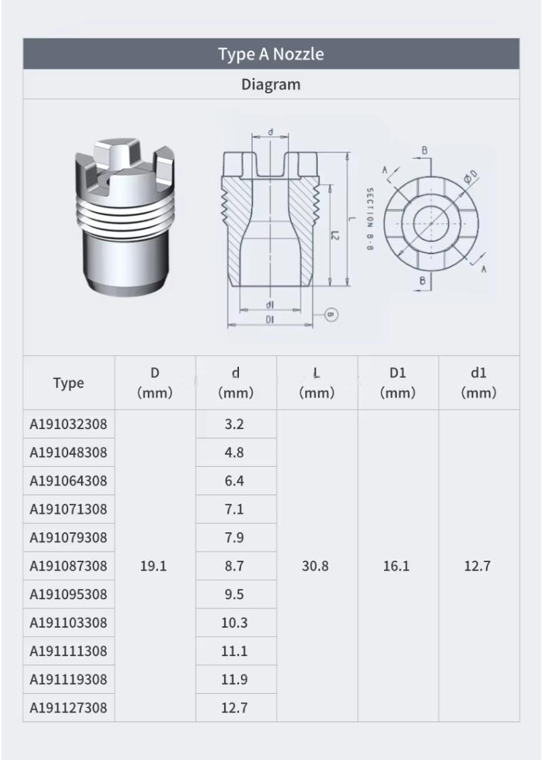 Tungsten Carbide Oil and Gas Spray Nozzles
