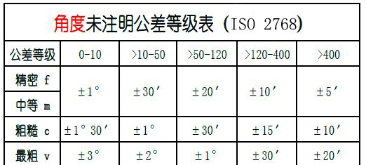 ISO 2768 Angular Tolerance Standards for Unspecified Tolerances