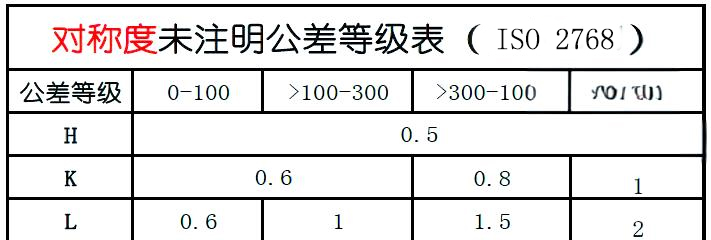 ISO 2768 Symmetry Standards for Unspecified Tolerances