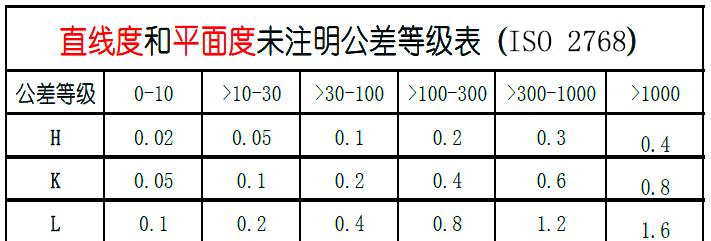 ISO 2768 Straightness and Flatness Standards for Unspecified Tolerances