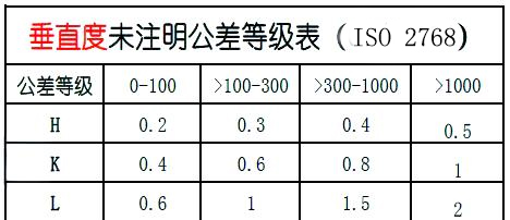 ISO 2768 Perpendicularity Standards for Unspecified Tolerances