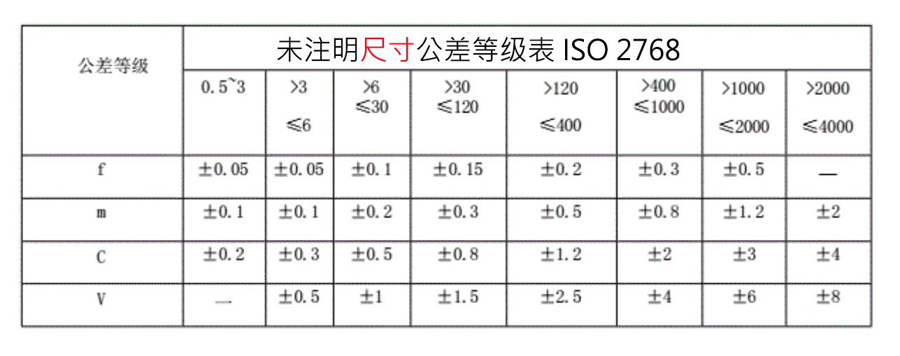 ISO 2768 Dimensional Tolerances Standards for Unspecified Tolerances