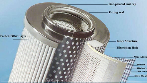 SS Pleated Wire Mesh Filter Cartridge