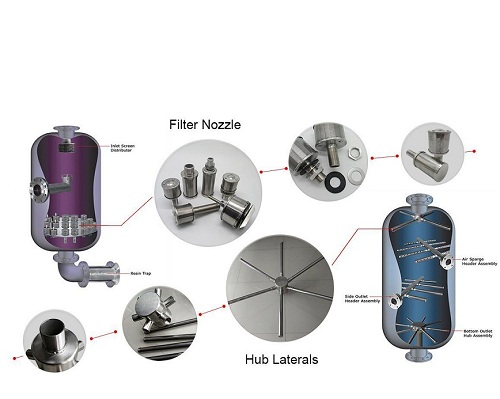 wedge wire double filter nozzle application