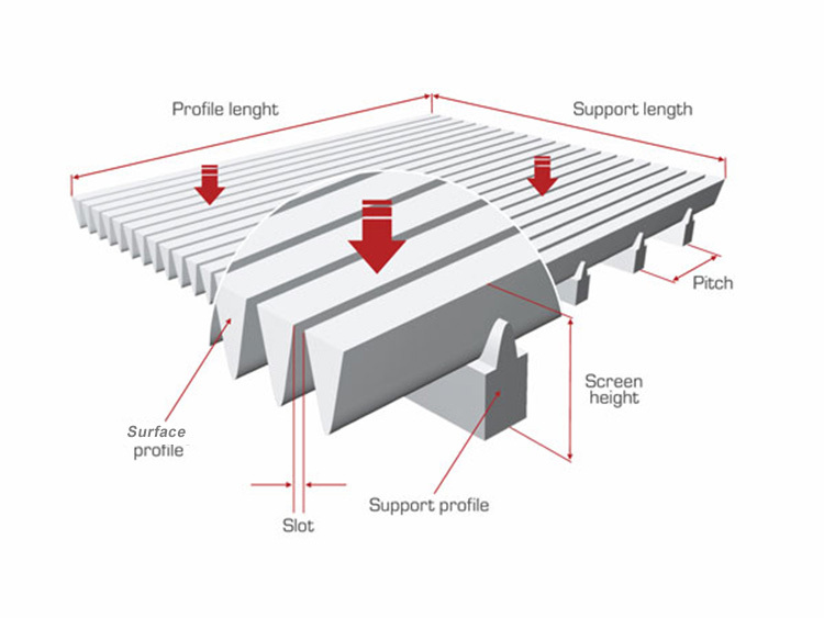 Custom Wedge Wire Screen Filter Panel