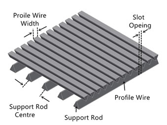 Custom Wedge Wire Screen Filter Panel