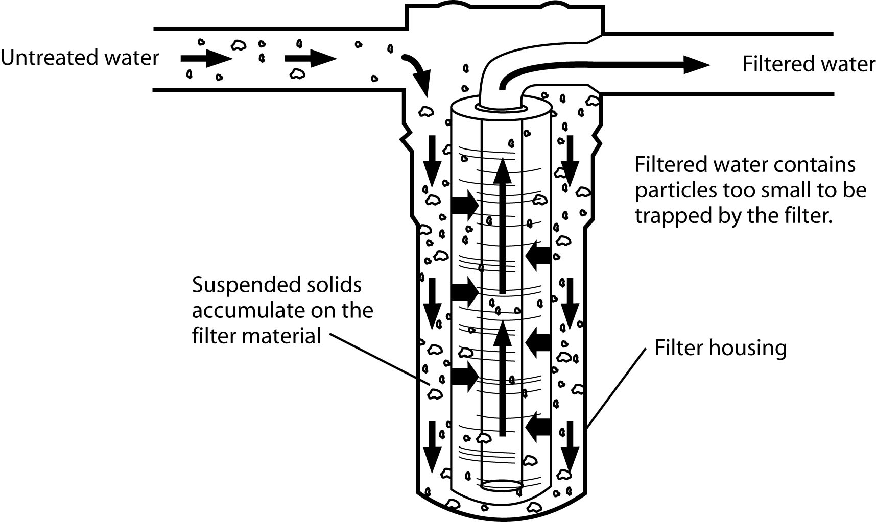 Titanium powder sintered filter