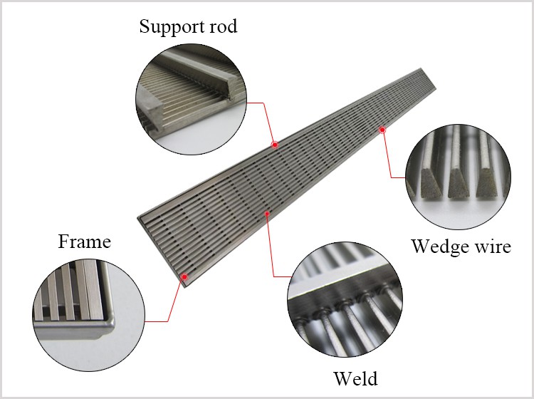 wedge wire filter screen panel