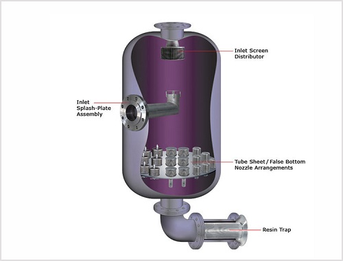 Single and Double Flow Rating Filter Nozzle