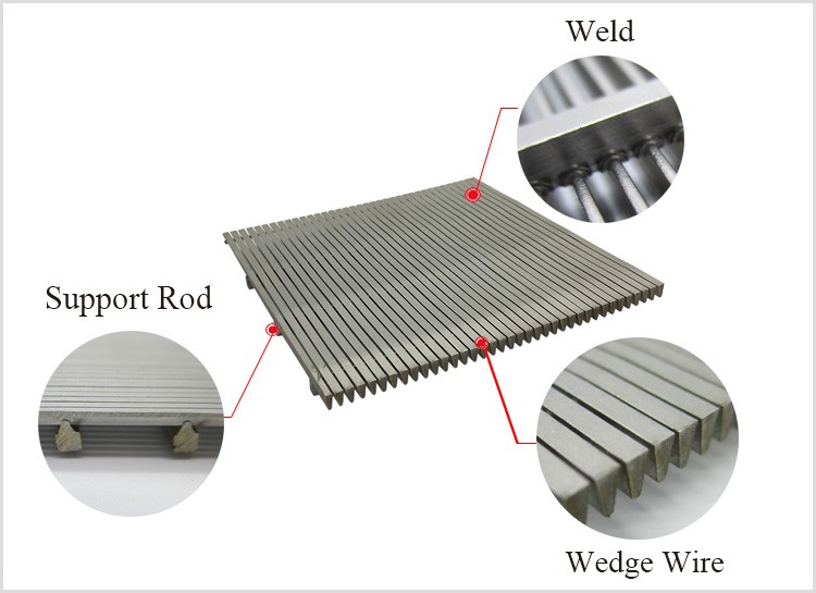 wedge wire filter screen panel